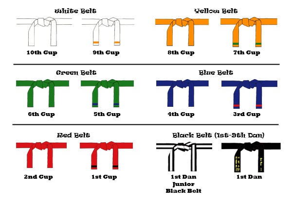 ITF_TKD_Belt_Ranks.jpg